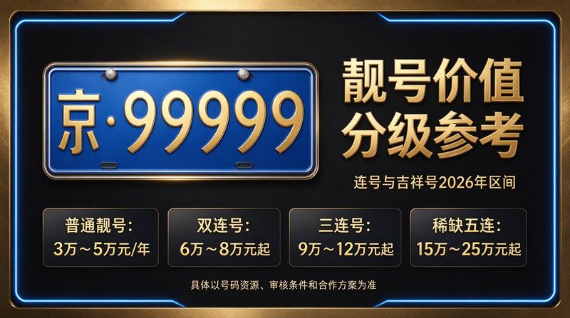 2026年最新京牌租赁服务场景